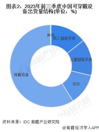 2024年中国柔性电池下游现状分析 下游需求市场普遍迎来增长【组图】