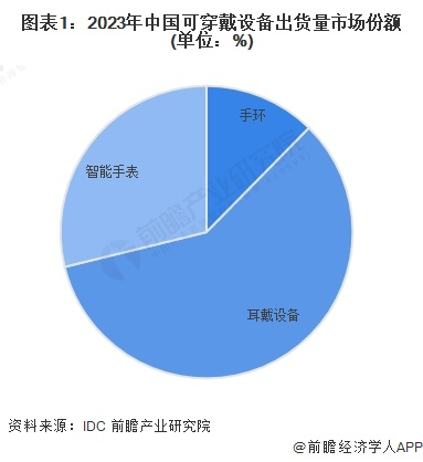 注：该图表为2023年前三季度数据。