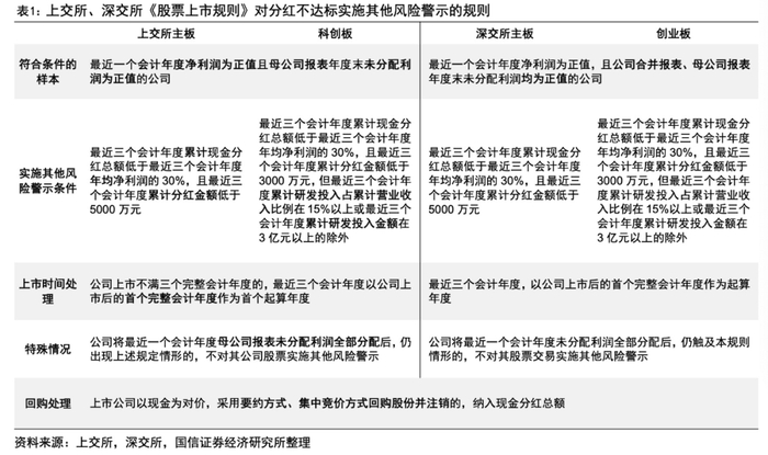图片来源：国信证券