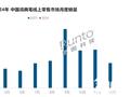 Q1词典笔销量上涨 阿尔法蛋、网易有道领先市场