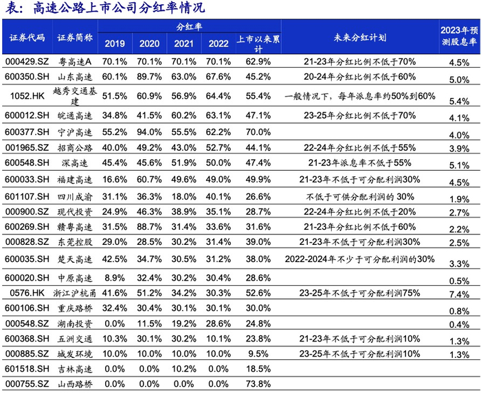 图片来源：海通证券