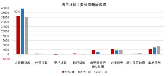 数据来源：Wind，九方金融研究所