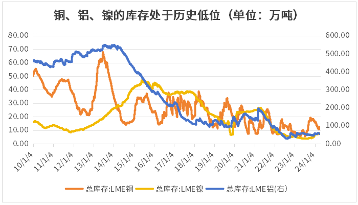 数据来源：Wind，统计区间：2010.1.1-2024.4.11