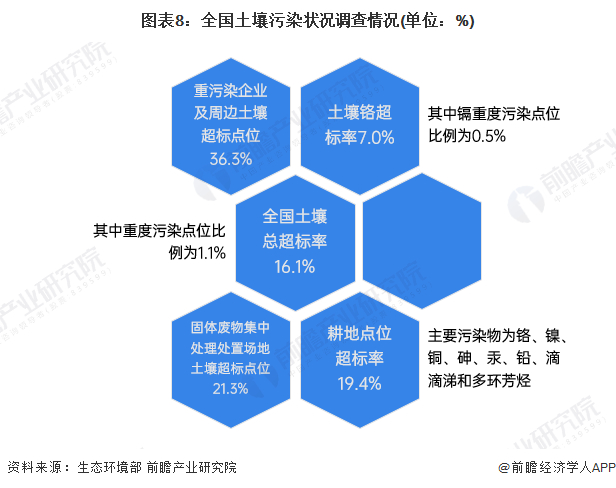 注：第三次全国土壤普查准备工作和试点目前已经展开，全部工作及数据披露将在2025年下半年完成。