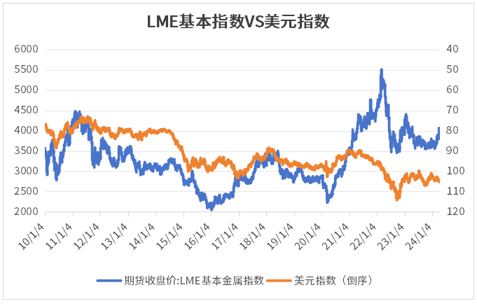 数据来源：Wind，统计区间：2010.1.1-2024.4.11