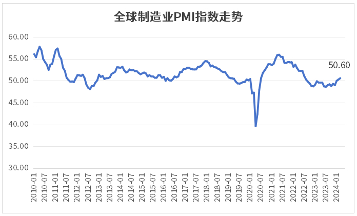 数据来源：Wind，统计区间：2010.1.1-2024.3.31