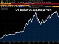亚洲货币全面承压：日元失154、韩元破1400、印度卢比创新低