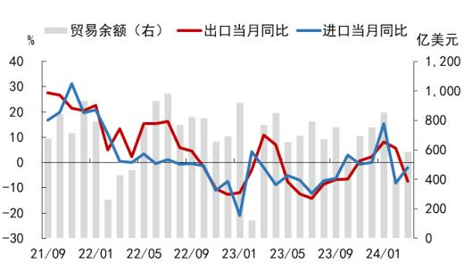 数据来源：Wind,九方金融研究所