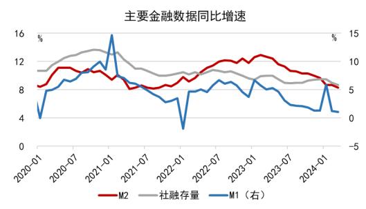 数据来源：Wind，九方金融研究所