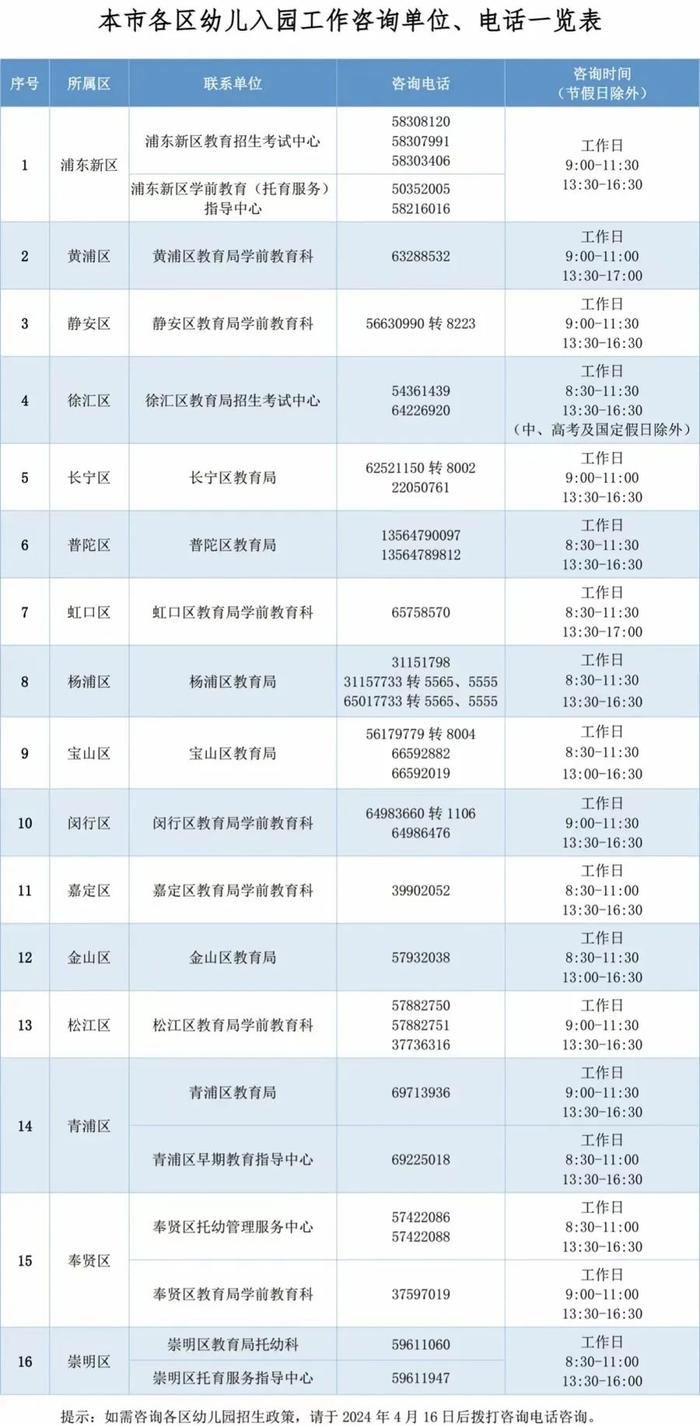 上海16区适龄幼儿入园政策公布！下周一起信息登记，鼓励提供托班，不得进行测试