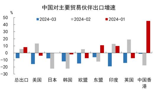 数据来源：Wind,九方金融研究所