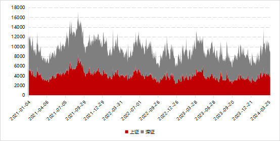 数据来源：Wind，好买基金研究中心
