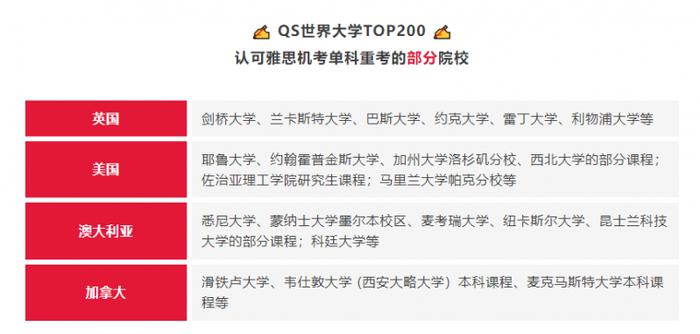 更具体的院校信息和更多认可雅思机考单科重考的院校列表，可于官网页面查询