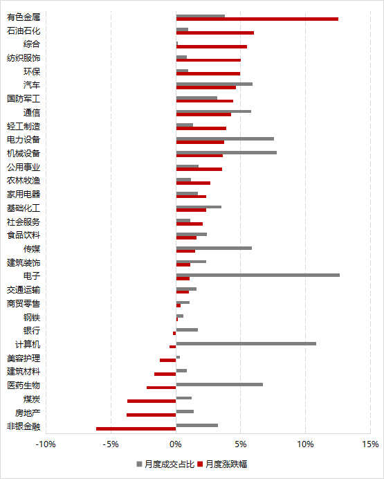 数据来源：Wind，好买基金研究中心