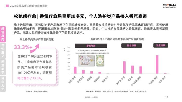 图片来源:CBNData《2024女性品质生活趋势洞察报告》