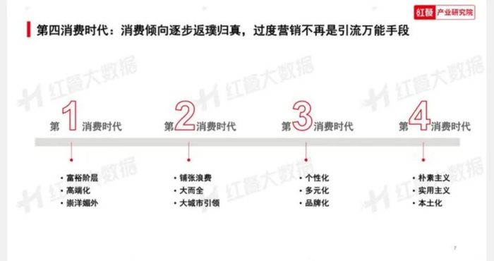 图片来源：《2023年中国餐饮消费趋势报告》截图