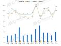 3月家用智能门锁市场稳步向前 猫眼大屏受欢迎