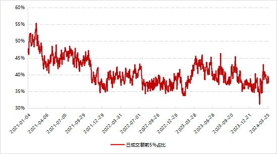 数据来源：Wind，好买基金研究中心