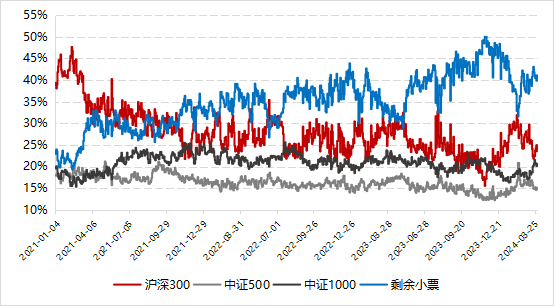 数据来源：Wind，好买基金研究中心