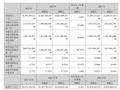 天健集团2023年净利润15.17亿元，同比减少22.28%｜年报速递