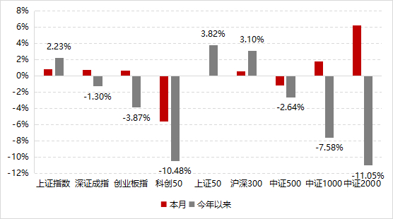 数据来源：Wind，好买基金研究中心