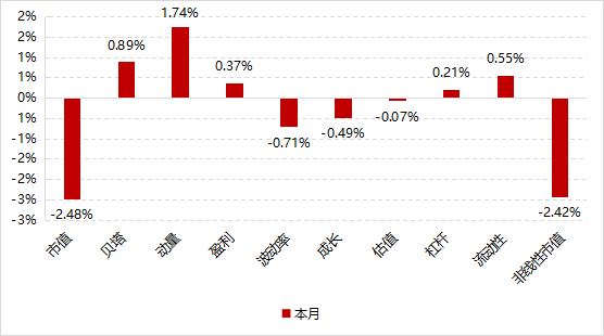 数据来源：Wind，好买基金研究中心