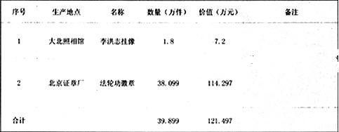 ▲北京“法轮功”组织制售“法轮功”物品的统计表