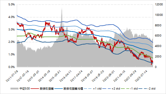 数据来源：Wind，好买基金研究中心