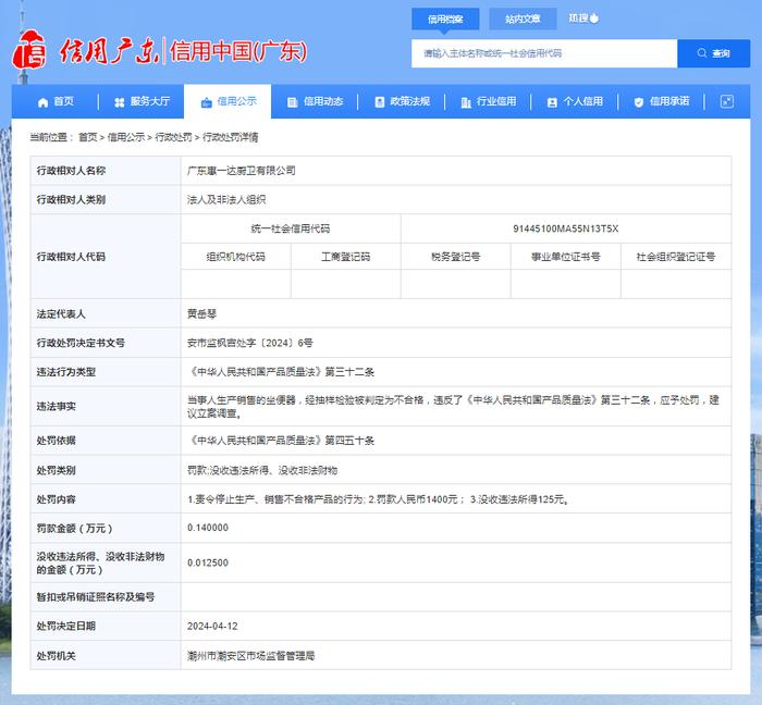 广东省潮州市潮安区市场监督管理局对广东惠一达厨卫有限公司作出行政处罚