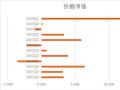 某款R2级银行理财今年一季度的年化收益率竟达13%，低风险缘何匹配高收益？