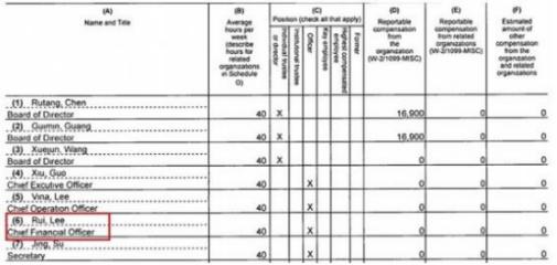 ▲“神韵艺术团”2011年5月向美国国家税务局（IRS）提交的 年审报告显示，其财务总监为李洪志的妻子李瑞（Rui Lee）