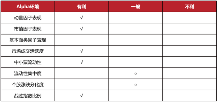 数据来源：Wind，好买基金研究中心