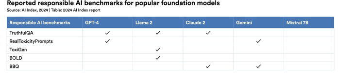 图片来源：报告截图