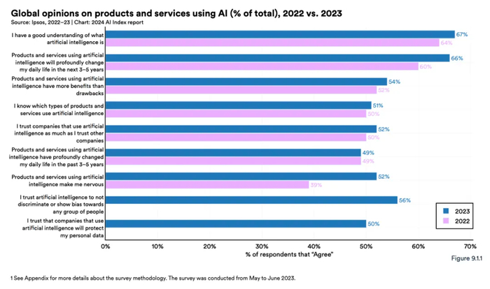 图片来源：报告截图