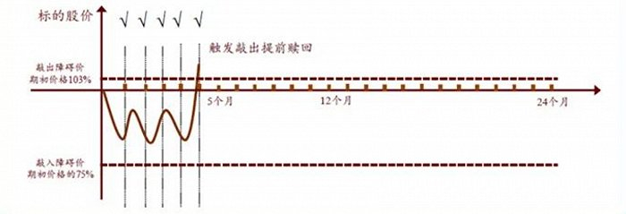 图源：中金财富官微