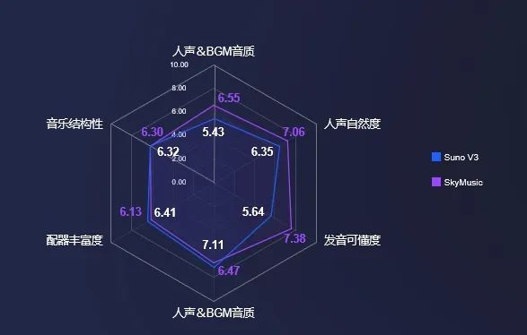 图片来源：昆仑万维