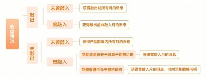 图源：中金财富官微