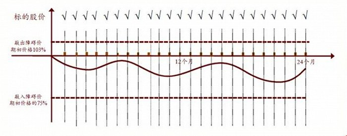 图源：中金财富官微