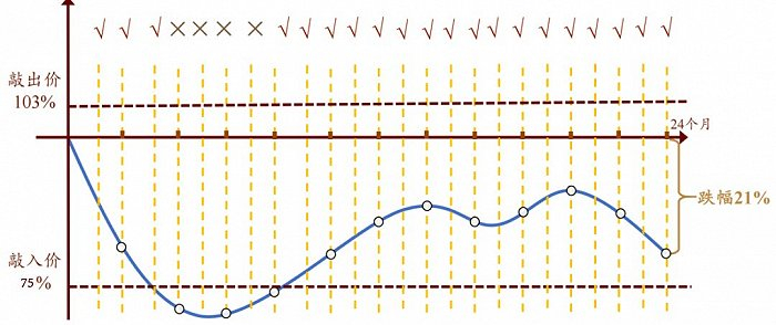 图源：中信建投财富官微、界面新闻