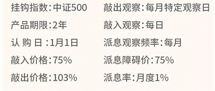 图源：中金财富官微