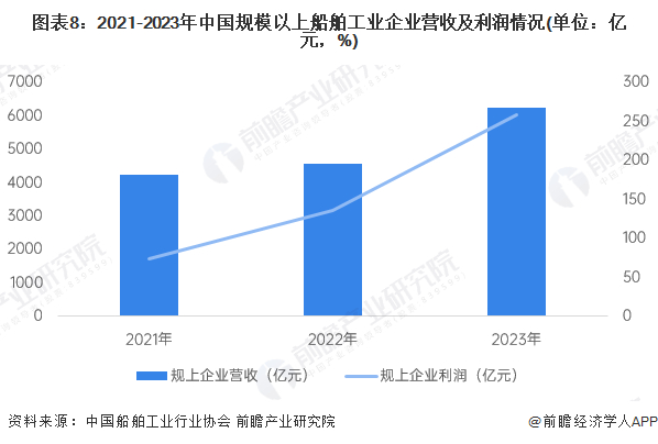 注：2021-2022年为1-11月统计数据，2023年为全年统计数据。