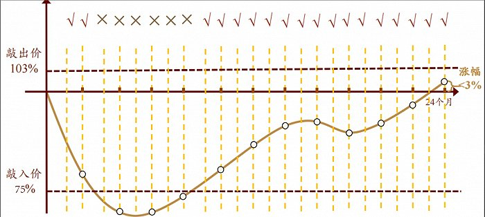 图源：中信建投财富官微、界面新闻整理