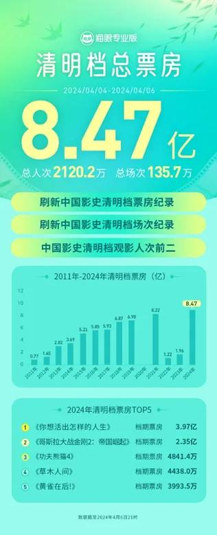 图片来源：猫眼专业版数据