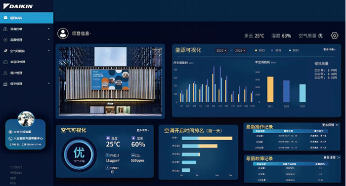 智慧连接智控平台示意图