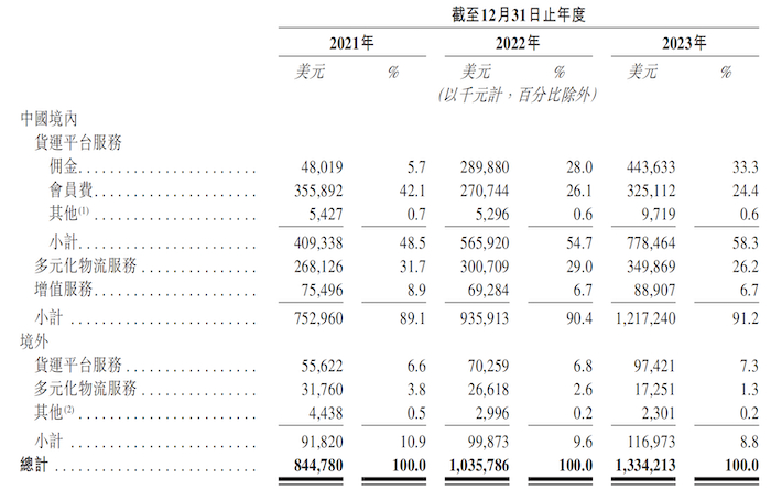 图片来源：招股书