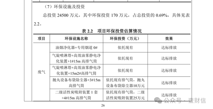 （截图来自环评文件第26页）