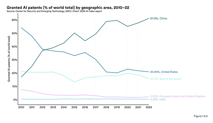 图片来源：报告截图