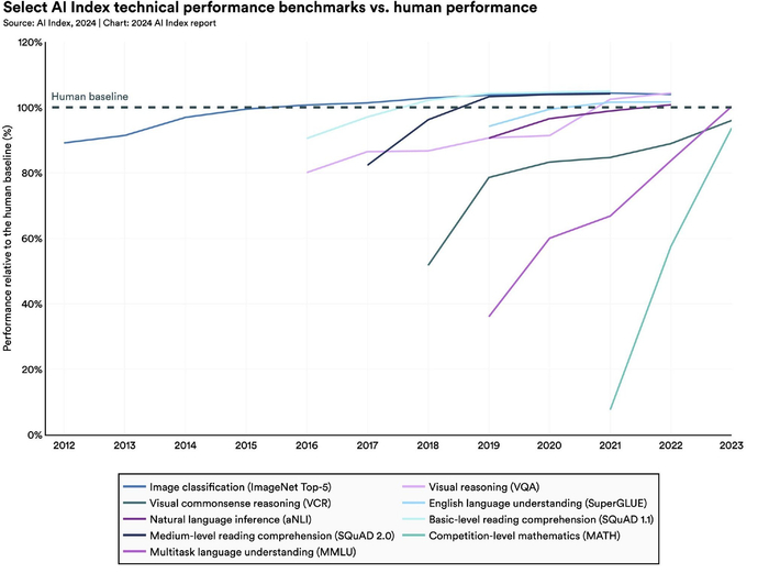 图片来源：报告截图