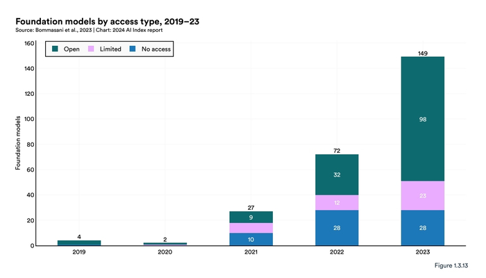 图片来源：报告截图