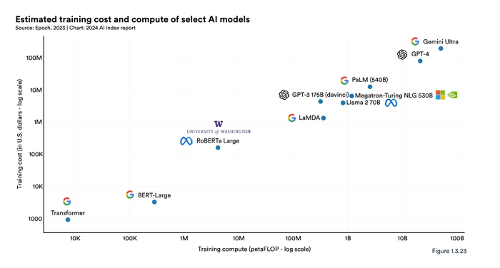 图片来源：报告截图